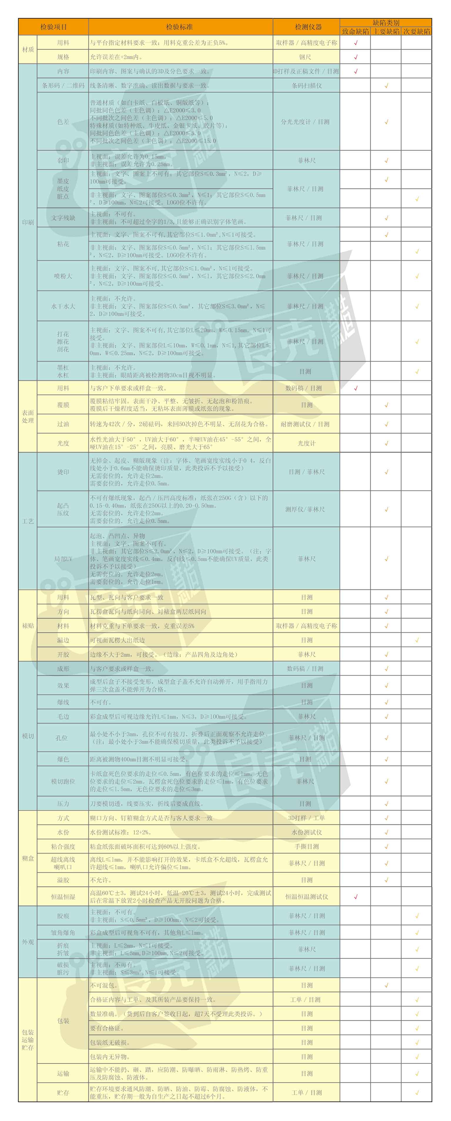 彩盒标准1.jpg